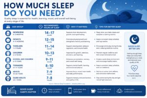 Sleep recommendations for every age group according to health experts